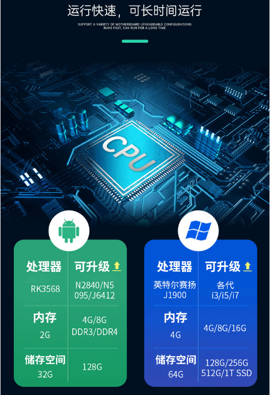 工業(yè)平板電
