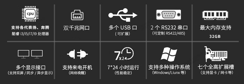 19”標準上架4U工控機