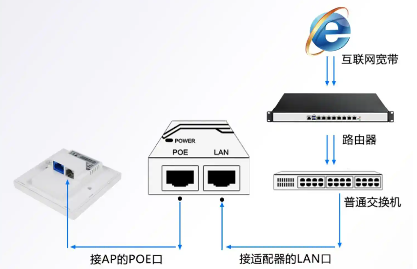 多網口工控機連接方法，助力工業互聯網的高效運作